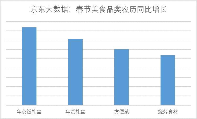 牛年春节